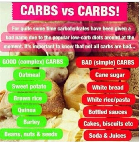 Good Carbs Vs Bad Carbs What You Shouldn T And Should Eat