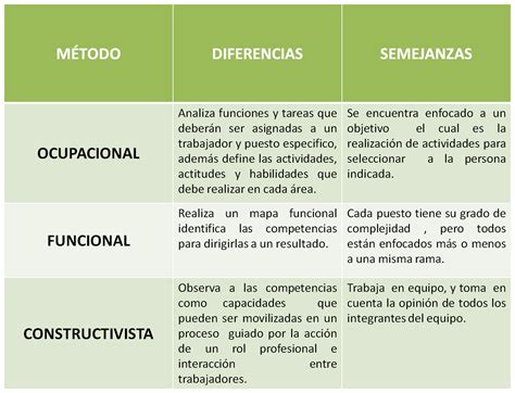 Cuadro Comparativo Entre Los Diferentes Modelos De Intervencion Images