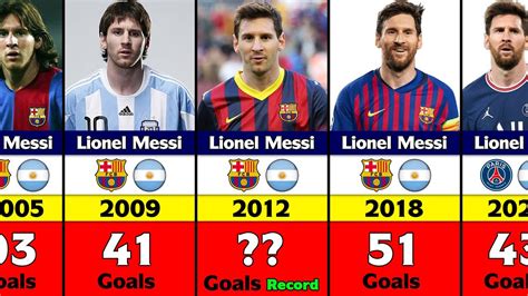 lionel messi s every calendar years goals youtube