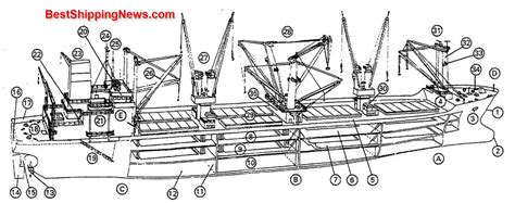 Cargo Ship General Structure Equipment And Arrangement