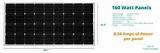 Solar Panel Output Per Square Foot Photos