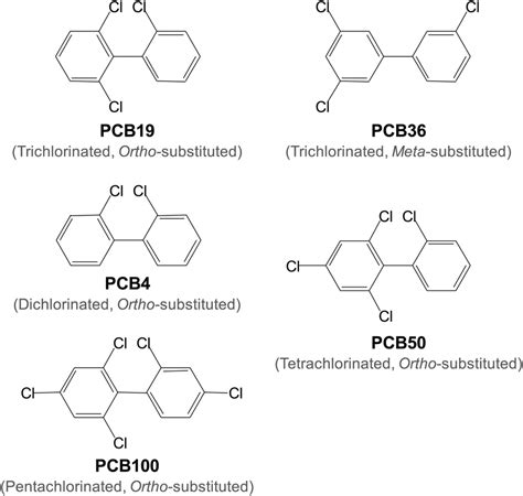 Structures Of Pcbs Pcb4 22 Dichlorinated Biphenyl Pcb19