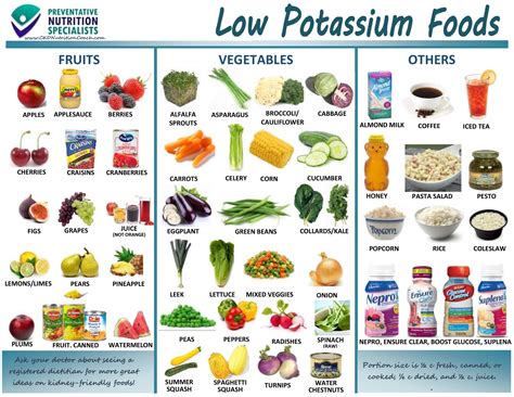 List Of Low Potassium Foods Fruits Apples Applesauce GrepMed