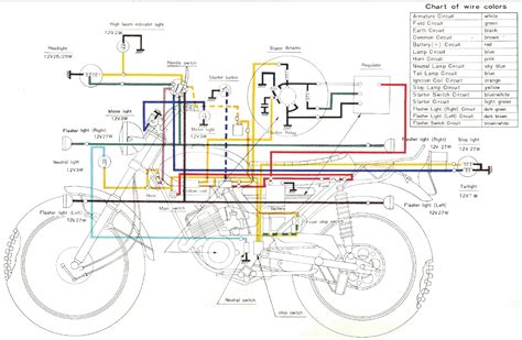 Ducati 350 scrambler owners maint. Yamaha AT1 125 Enduro Motorcycle Wiring Schematics / Diagram