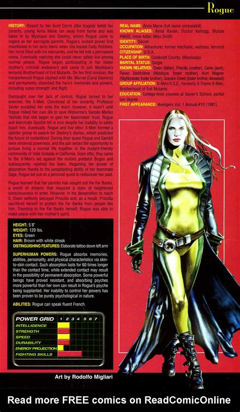 Official Handbook Of The Marvel Universe Women Of Marvel