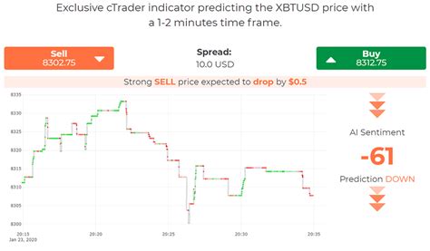 In this article, i'll share with you 6 price predictions for bitcoin in 2021, all made by notable figures in the crypto space. cTrader Bitcoin Price Prediction Indicator