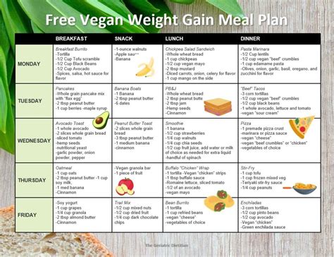 Vegan Diet For Weight Gain Free Meal Plan The Geriatric Dietitian