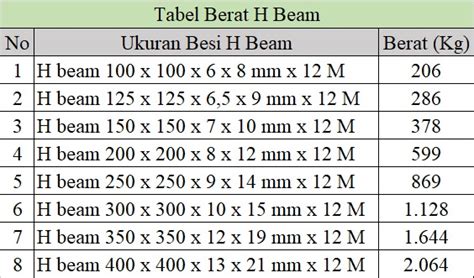 Tabel Berat Besi H Beam Jenis Jenis Ukuran Dan Harga
