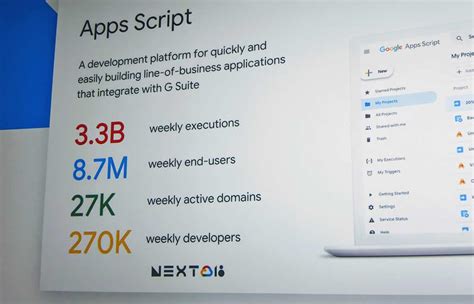 The more you read through the documentation the more ideas you will get for what you can do with google apps script. Notes on the future of Google Apps Script from Google ...