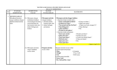 Berikut ini adalah contoh latihan soal pts / uts matematika kelas 6 semester 2 terbaru tahun ajaran 2019/2020. Bahasa Inggris Kelas 4 Sd Semester 1 - Guru Galeri