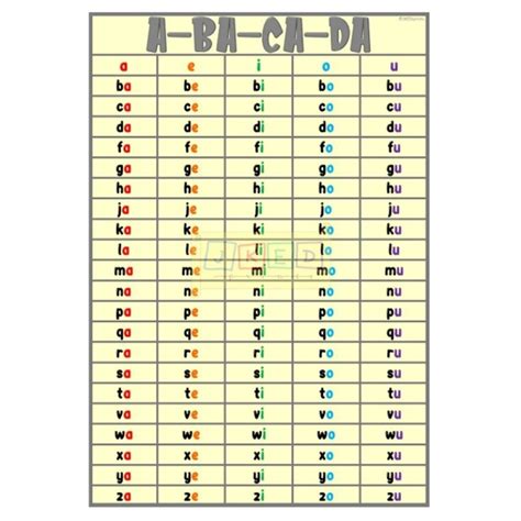Abakada Abacada Laminated Chart A4 Size Unang Hakbang Sa Pagbasa Mga