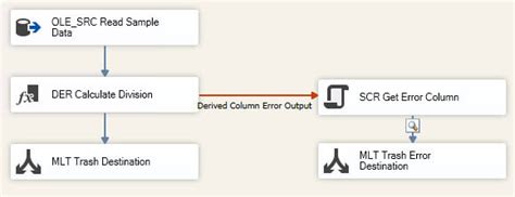 Best Way To Troubleshoot Ssis Error Column Code Issues Fileologist