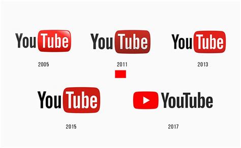 Logo Youtube Signification Histoire Téléchargement Etc