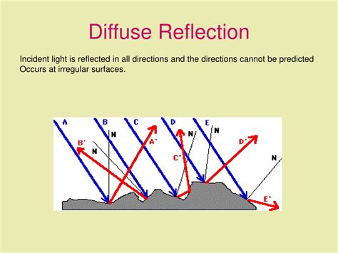 Ppt Reflection And Refraction Of Light Powerpoint Presentation Free