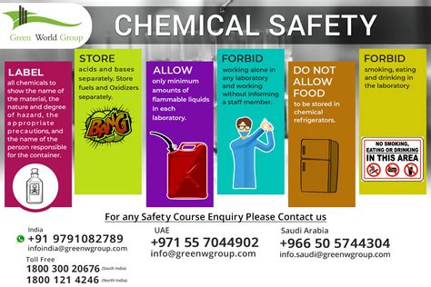 Genral Awarness Tips For Chemical Safety Gwg