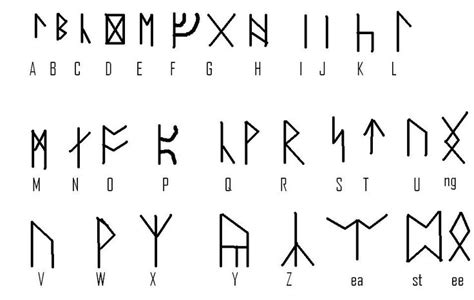 Dwarf runes (one technical term is the angerthas) were a runic script used by the dwarves, and was their main writing system. Dwarvish Alphabet | Runes, Alphabet, Semboller