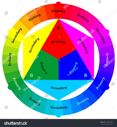 Rgb Color Wheel Stock Vector Royalty Free 1186606603 Shutterstock