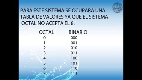 Para convertir el número binario dado en suel número hexadecimal equivalente reescribe el número binario de los conjuntos de cuatro dígitos y luego coloca el dígito hexadecimal delante de cada. conversion de decimal a binario, octal y hexadecimal - YouTube