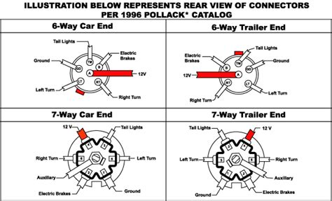 The white wire is your ground wire, which must be cut short and. http://www.easternmarine.com/em_store/lighting/ | Horse ...