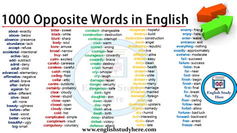 If the two words meant the same thing, they would be called cognates. 1000 opposite words in english, detailed opposite word ...