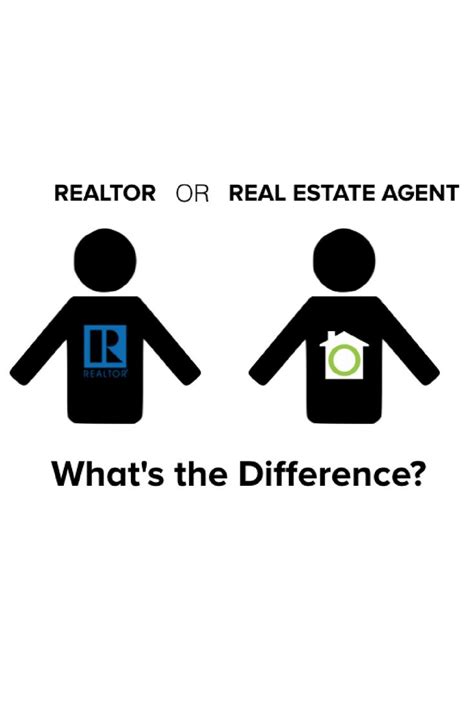 Realtor Vs Real Estate Agent What Is The Difference Trelora Real