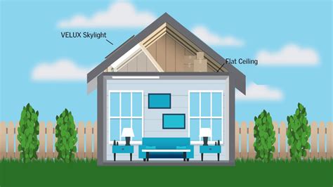 Installing skylights on the slope of your vaulted ceiling is a great way to brighten up your ceiling space, which can become very dark. Skylights can be installed in flat or vaulted ceilings ...