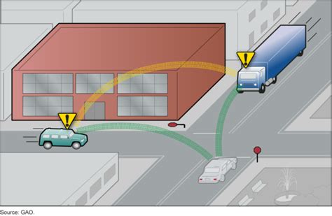 Nhtsa Describes Possible V2v Calibration Considerations Role For