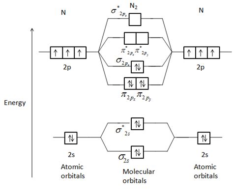33 Construct An Orbital Diagram To Show The Electron