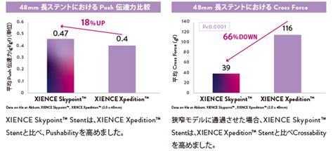 Xience Skypoint 48mm アボットメディカルジャパン合同会社