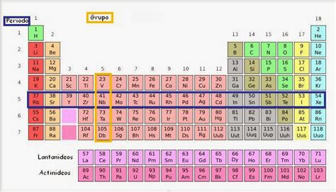 Ciências Fisico Químicas Tabela Periódica Dos Elementos