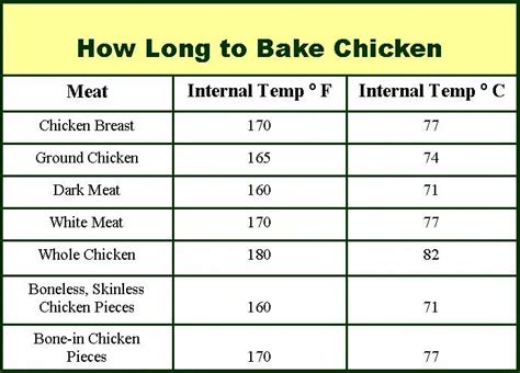 How Long To Fry Boneless Chicken Breast Here S How Long You Should Grill Almost Every Single