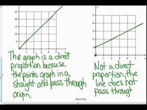 Proportional Relationships Review - YouTube