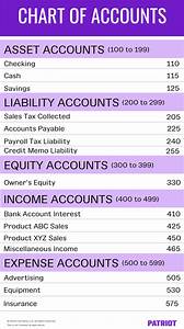 Chart Of Accounts Accounting