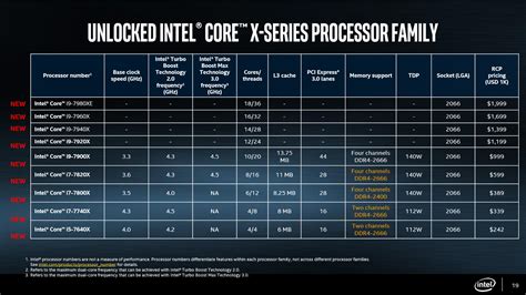 intel announces core i9 extreme edition most extreme desktop processor ever with 18 cores