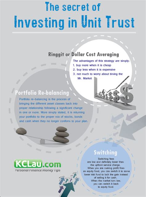 It is very liquid with daily transaction price. The SECRETs of Investing in Unit Trust — KCLau.com ...