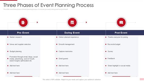 Three Phases Of Event Planning Process Presentation Graphics