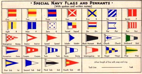 Evolution Of Signal Flags