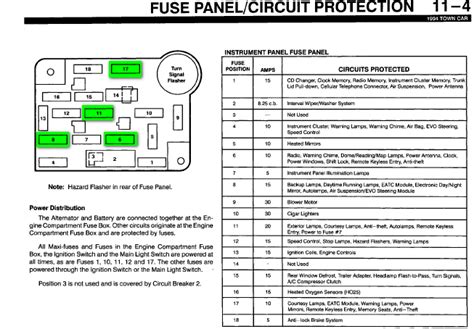 The first source of the information on lincoln fuse box diagrams is owner's manuals (so to tell the bibles of the car), which should be owned by each and. 97 Lincoln Town Car Fuse Box - Wiring Diagram Networks