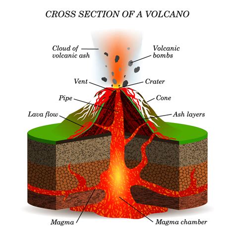 Volcano Cross Section Drawing