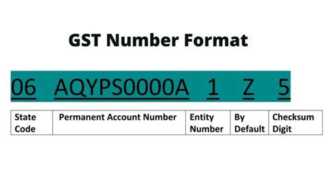 GST Search By PAN - Find Mobile Number, GSTIN Login, Certificate 
