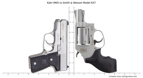 Kahr Mk Vs Smith Wesson Model Size Comparison Handgun Hero My XXX Hot