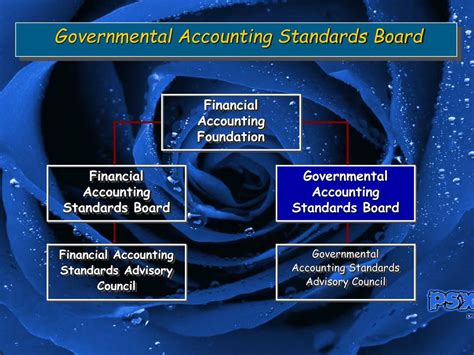 Ppt General Accepted Accounting Principles Gaap Powerpoint