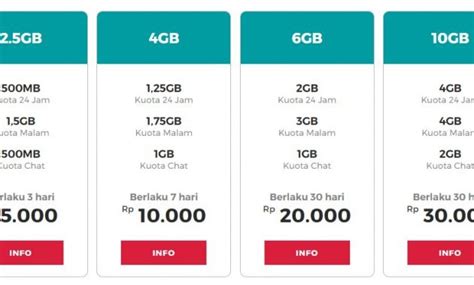 Paket internet indosat yang termurah tahun 2017 dalah im3 freedom plus 5 mb, yang anda bisa beli seharga rp. Kartu Perdana dan Kuota Data Paket Internet Murah di Bogor ...