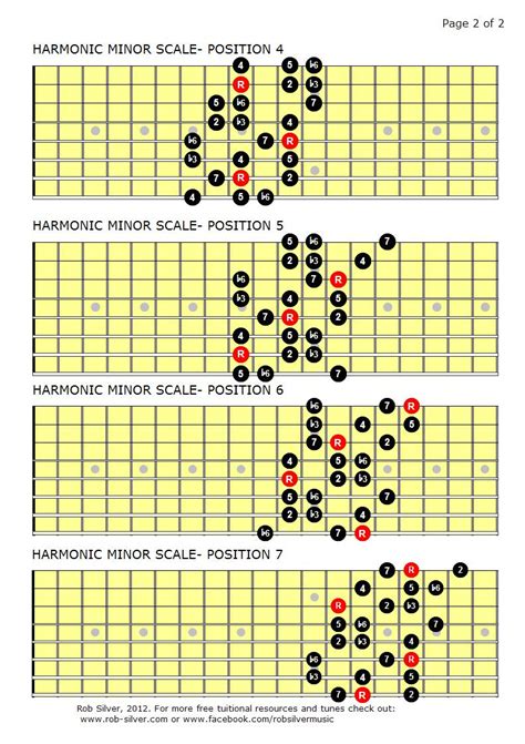 Rob Silver The Harmonic Minor Scale Mapped Out For 8 String Guitar