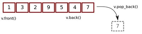 C Stl Algorithms Cheat Sheet C Stl Algorithms Cheat Sheet By