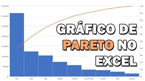 Diagrama De Pareto Como Construir Um Gr Fico De Pareto No Excel Youtube