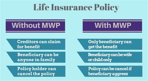 As soon as you receive the check, contact your mortgage company and let them know the situation. Hey Married Men - Do you know about buying Life Insurance ...