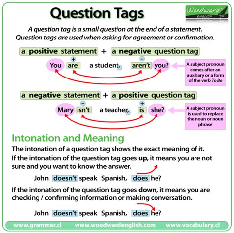 Saya sependapat dengan anda ya, jawabannya a. Penjelasan dan Soal Exercise Question Tag dalam Bahasa ...