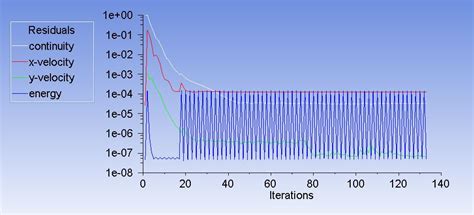 Reply To Sudden Temperature Jump In Transient Heat Transfer Simulation
