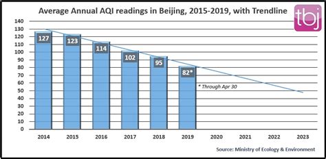 + − please note that the air pollutant index reported by the doe is calculated based on the 24 hours running average of the most dominant pollutants (including pm 2.5 , pm 10 and ozone). 2019 Air Quality on Track to Be Beijing's Best in Six ...
